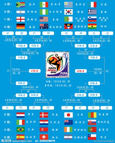 2018年世界杯赛程及结果
